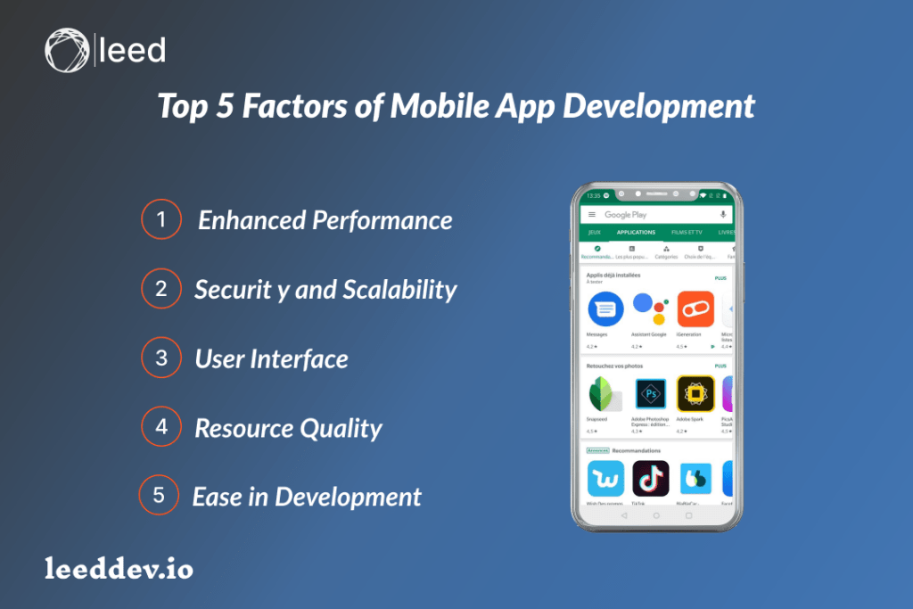 Factors of Mobile App Development