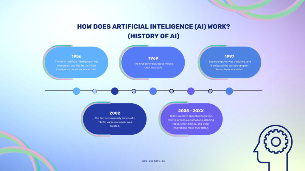 How does ai work