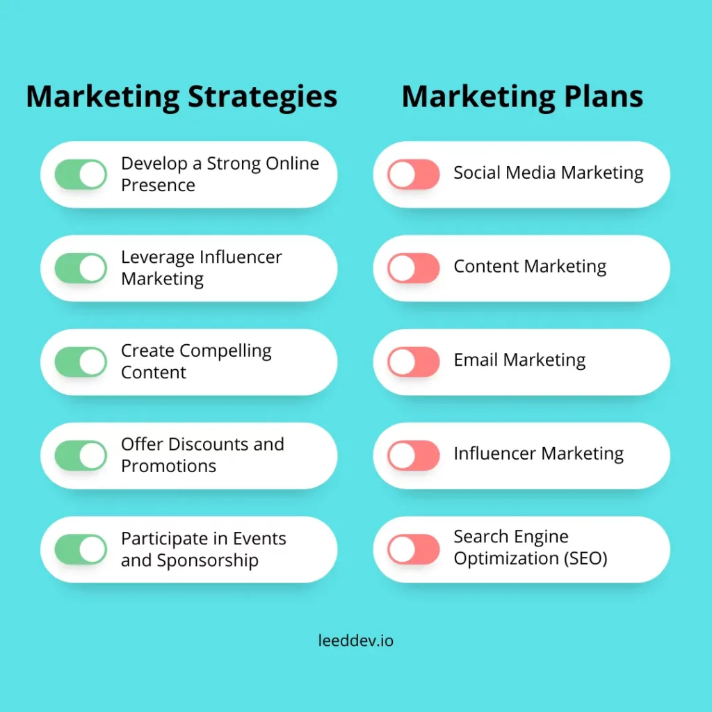 Marketing Strategies and Marketing Plans